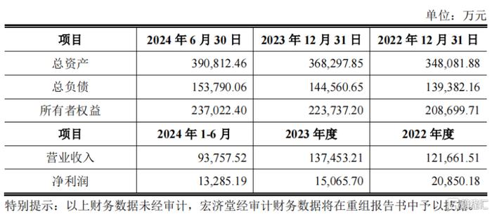 济南前首富旗下资产重组！还有哪些公司有并购预期？