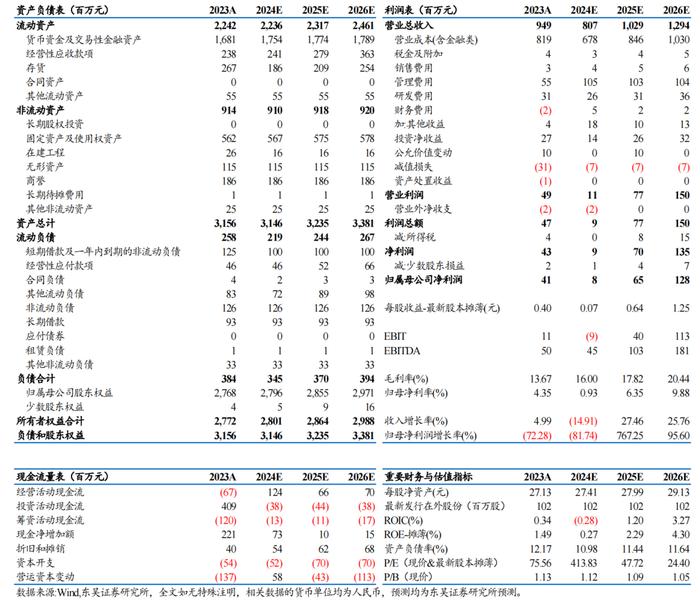 【东吴电新】信德新材2024年三季报业绩点评：Q3出货环比下滑明显，业绩基本符合预期