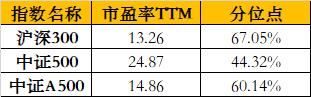 近一周资金在买啥？科创沪深300和中证A500，特朗普要回来了（图解版）