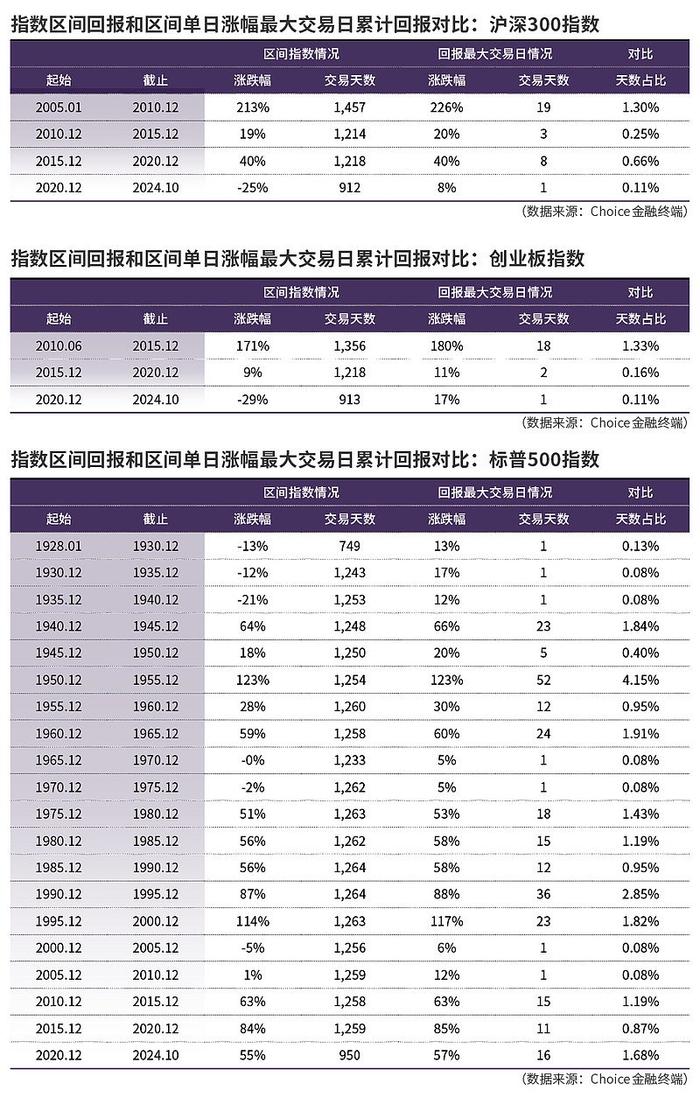 股票择时大不易