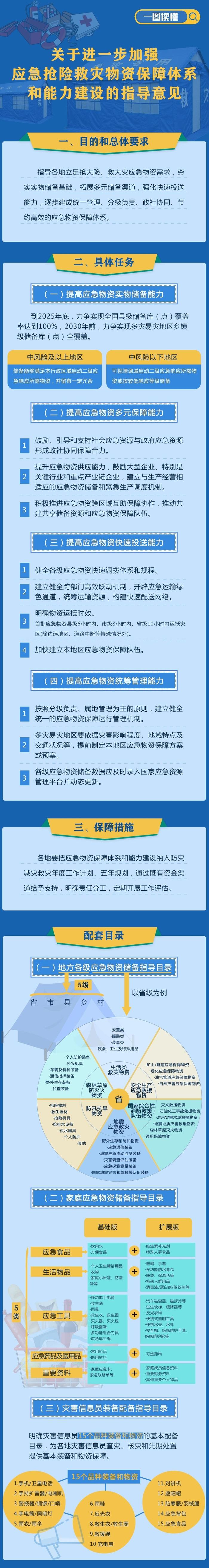 如何进一步加强救灾物资管理？一图了解→