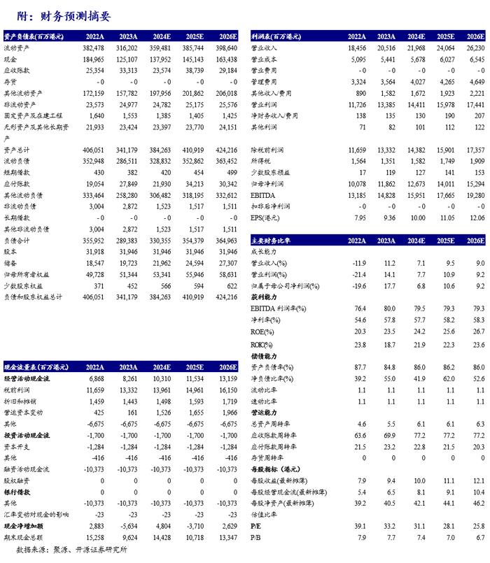 【开源非银】香港交易所2024Q3业绩点评：现货交易情绪逐季回暖，关注业绩改善和估值回升机遇