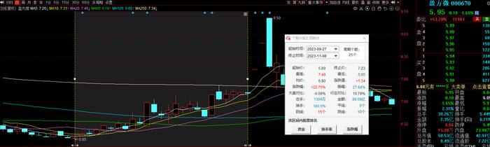 重组信息泄露，相关方被立案！盈方微重大资产重组会“黄”吗？