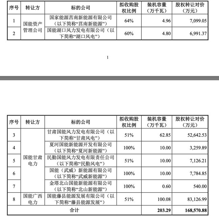 千亿新能源央企大动作