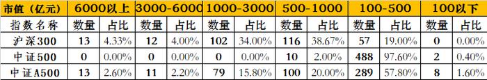 近一周资金在买啥？科创沪深300和中证A500，特朗普要回来了（图解版）