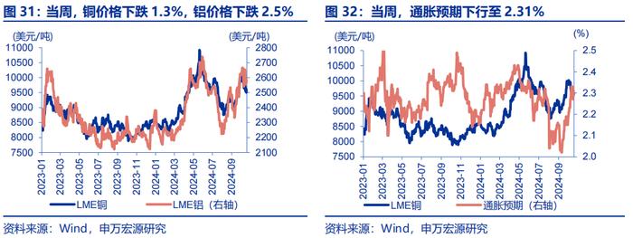 海外高频跟踪 | 特朗普摇摆州支持率全面领先