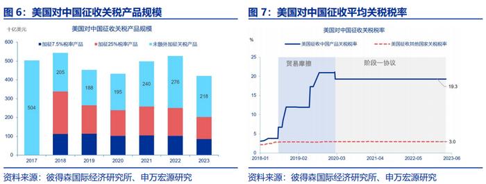 取消“最惠国待遇”，影响有多大？