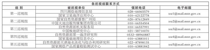 自然资源部党组第二轮巡视完成进驻