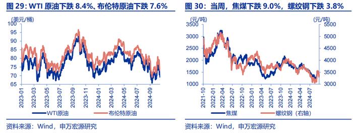 海外高频跟踪 | 特朗普摇摆州支持率全面领先