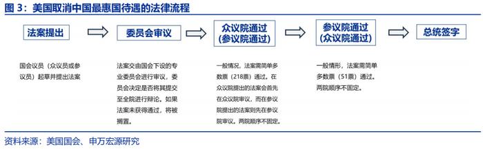 取消“最惠国待遇”，影响有多大？