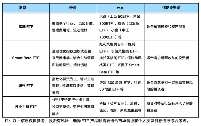 波动市场中，ETF广受追捧的原因是？