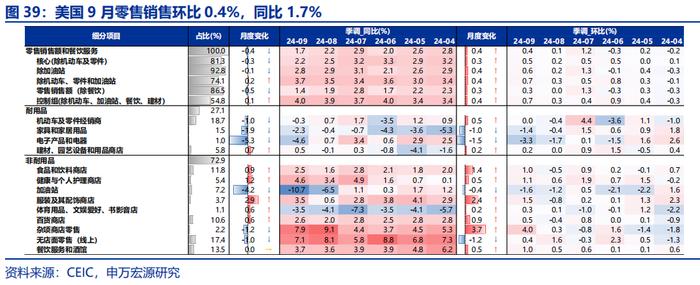 海外高频跟踪 | 特朗普摇摆州支持率全面领先