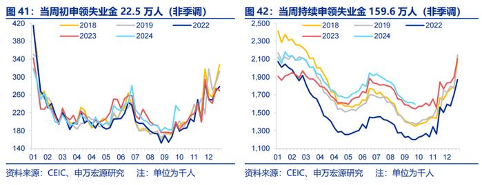 海外高频跟踪 | 特朗普摇摆州支持率全面领先