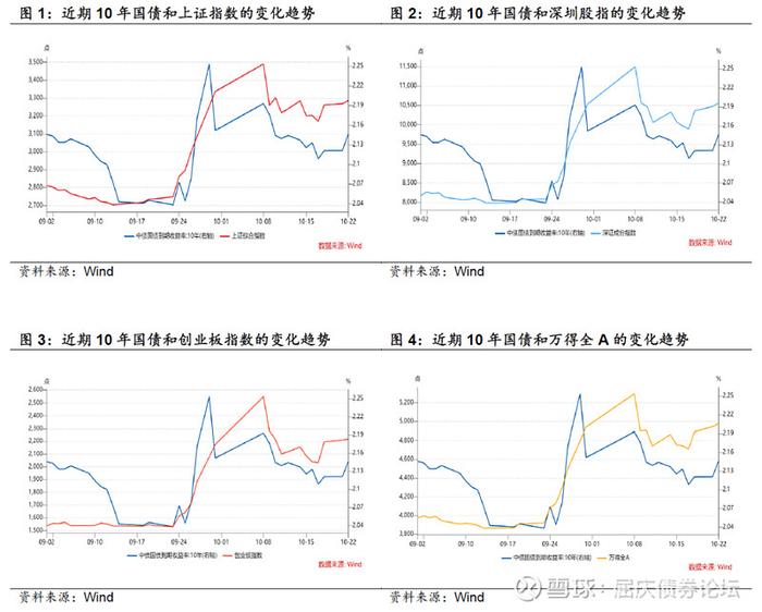 如何看股做债华创投顾部债券日报 2024-10-23