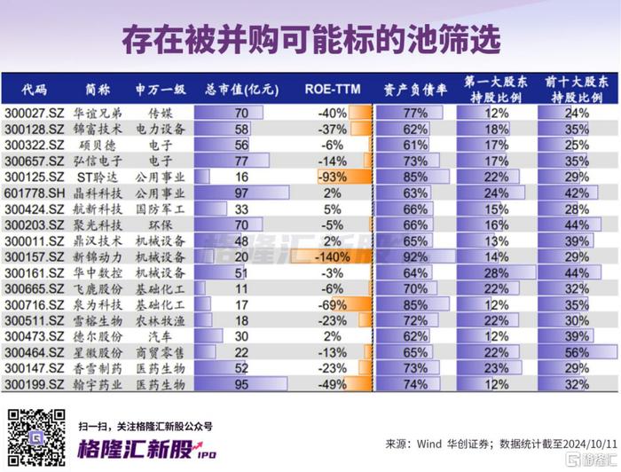 济南前首富旗下资产重组！还有哪些公司有并购预期？