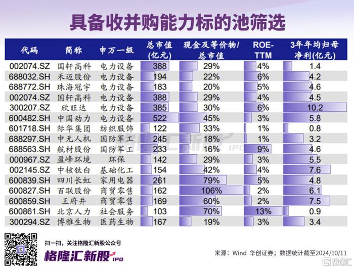 济南前首富旗下资产重组！还有哪些公司有并购预期？