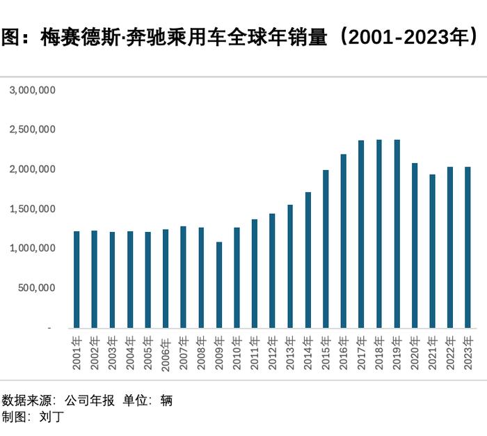 百年迈巴赫，被工地上的雨布羞辱 | 棱镜