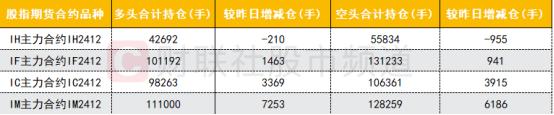 【数据看盘】台基股份连续两日获机构买入 一线游资激烈博弈天风证券