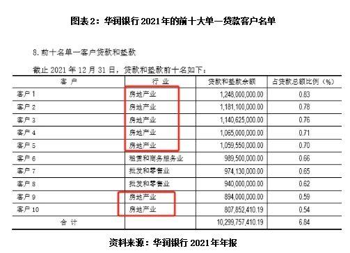 华润银行并购村镇银行背后：业绩保卫战如何打响？