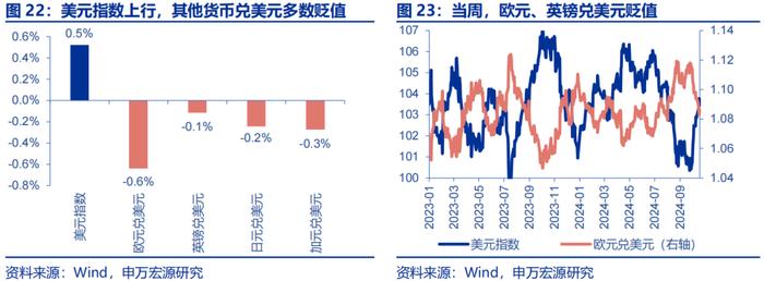 海外高频跟踪 | 特朗普摇摆州支持率全面领先