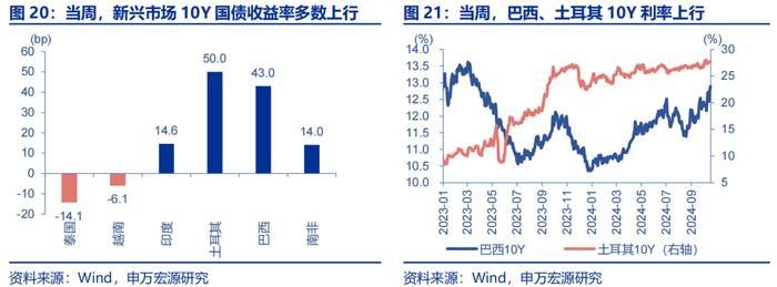 海外高频跟踪 | 特朗普摇摆州支持率全面领先