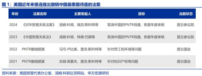 取消“最惠国待遇”，影响有多大？