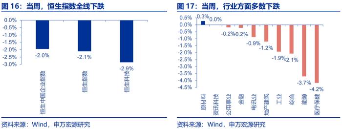 海外高频跟踪 | 特朗普摇摆州支持率全面领先