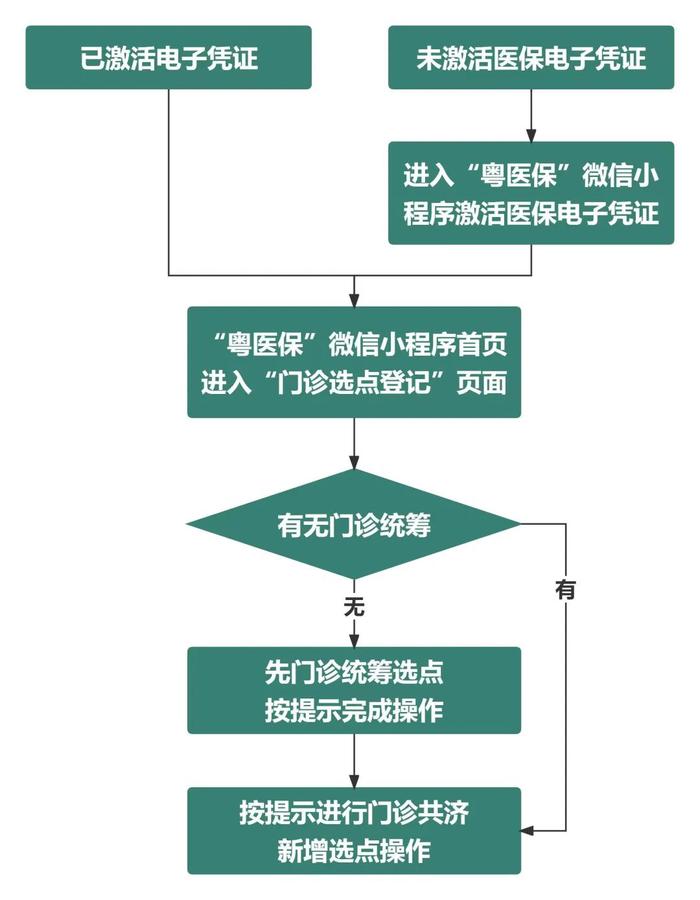 @珠海人 快办理这项医保业务，错过要再等一年！