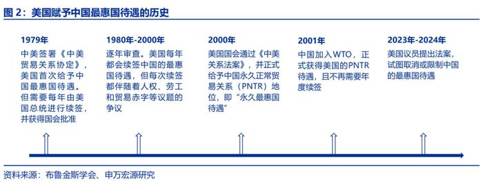 取消“最惠国待遇”，影响有多大？