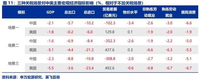 取消“最惠国待遇”，影响有多大？