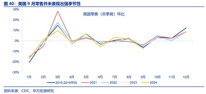 海外高频跟踪 | 特朗普摇摆州支持率全面领先