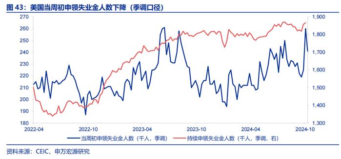 海外高频跟踪 | 特朗普摇摆州支持率全面领先