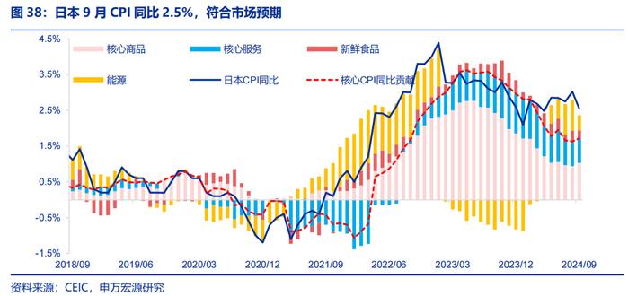 海外高频跟踪 | 特朗普摇摆州支持率全面领先