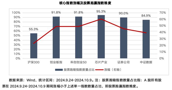 波动市场中，ETF广受追捧的原因是？