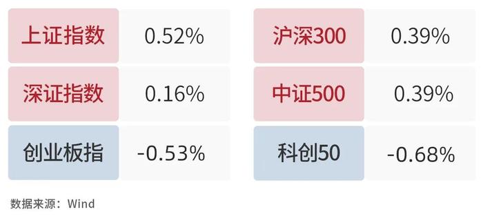 银河日评｜电力设备板块上涨受益于光伏市场新格局