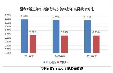 华润银行并购村镇银行背后：业绩保卫战如何打响？