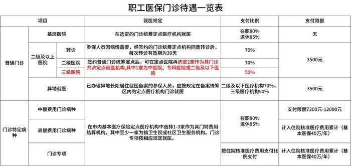 @珠海人 快办理这项医保业务，错过要再等一年！