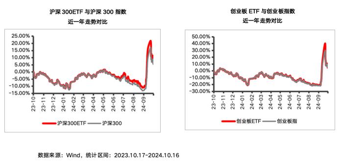 波动市场中，ETF广受追捧的原因是？