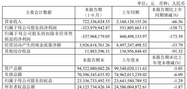 天风证券信披质量受关注 公司多项业务下滑