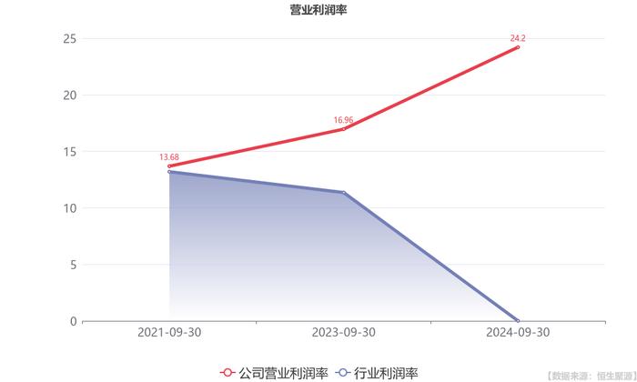 百通能源：前三季度归母净利润同比增长48.35%