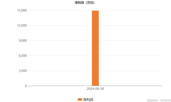 百通能源：前三季度归母净利润同比增长48.35%