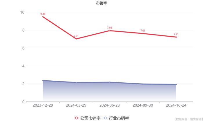 百通能源：前三季度归母净利润同比增长48.35%