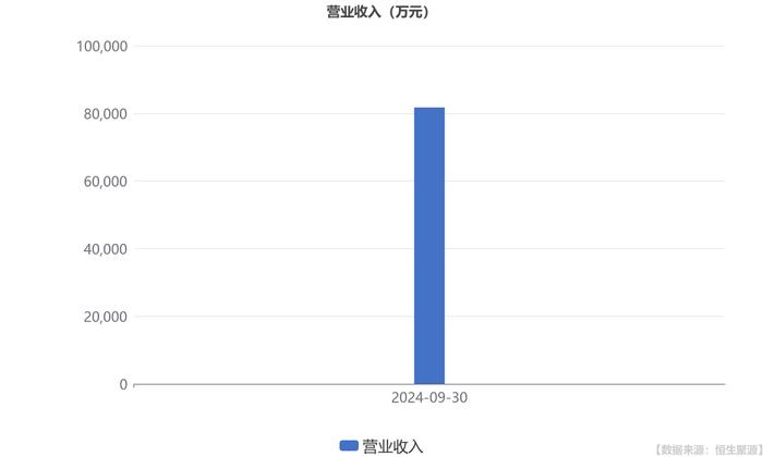 百通能源：前三季度归母净利润同比增长48.35%