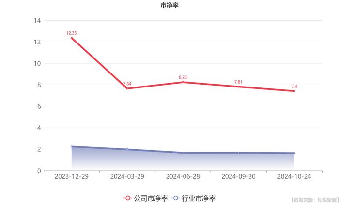 百通能源：前三季度归母净利润同比增长48.35%