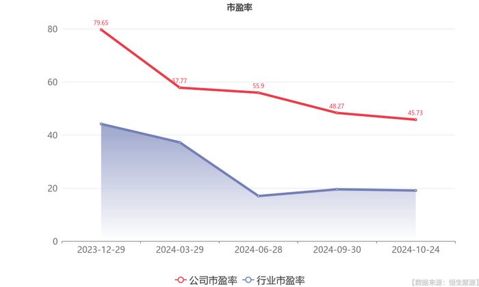 百通能源：前三季度归母净利润同比增长48.35%