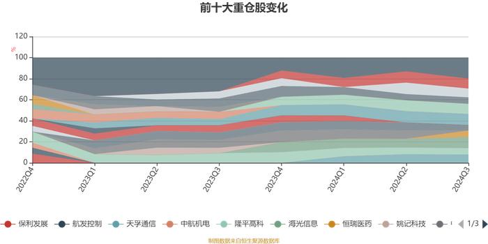 万家社会责任A：2024年第三季度利润1.16亿元 净值增长率18.54%