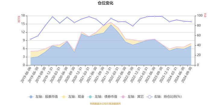 万家社会责任A：2024年第三季度利润1.16亿元 净值增长率18.54%