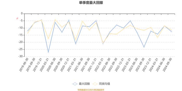 万家社会责任A：2024年第三季度利润1.16亿元 净值增长率18.54%