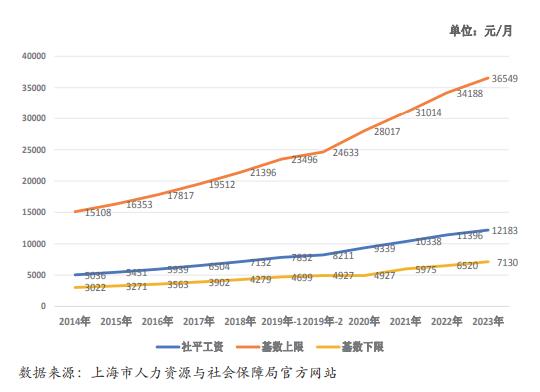 国有设计企业如何优化人工成本——以C集团为例