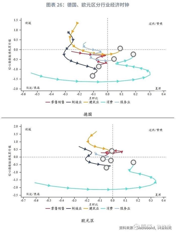 外汇商品 | 法国债务风险推升法德利差日本加息预期后移全球宏观晴雨表2024年第八期